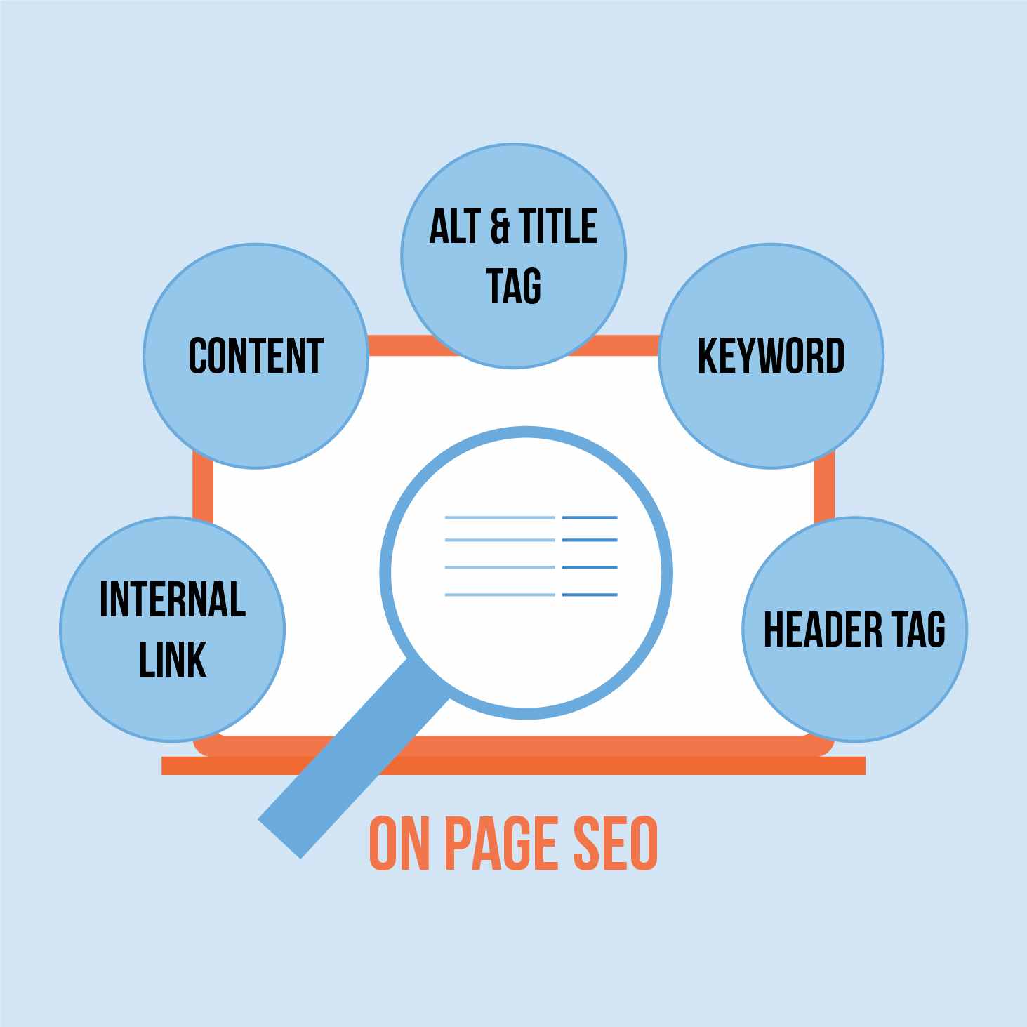 On Page SEO